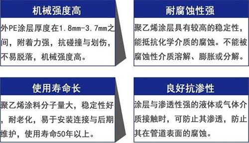 那曲3pe防腐钢管厂家性能优势